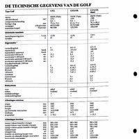 Golf MK2 Technical information brochure  (PDF File)